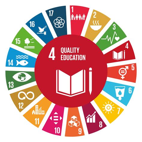 education for sustainable development policy